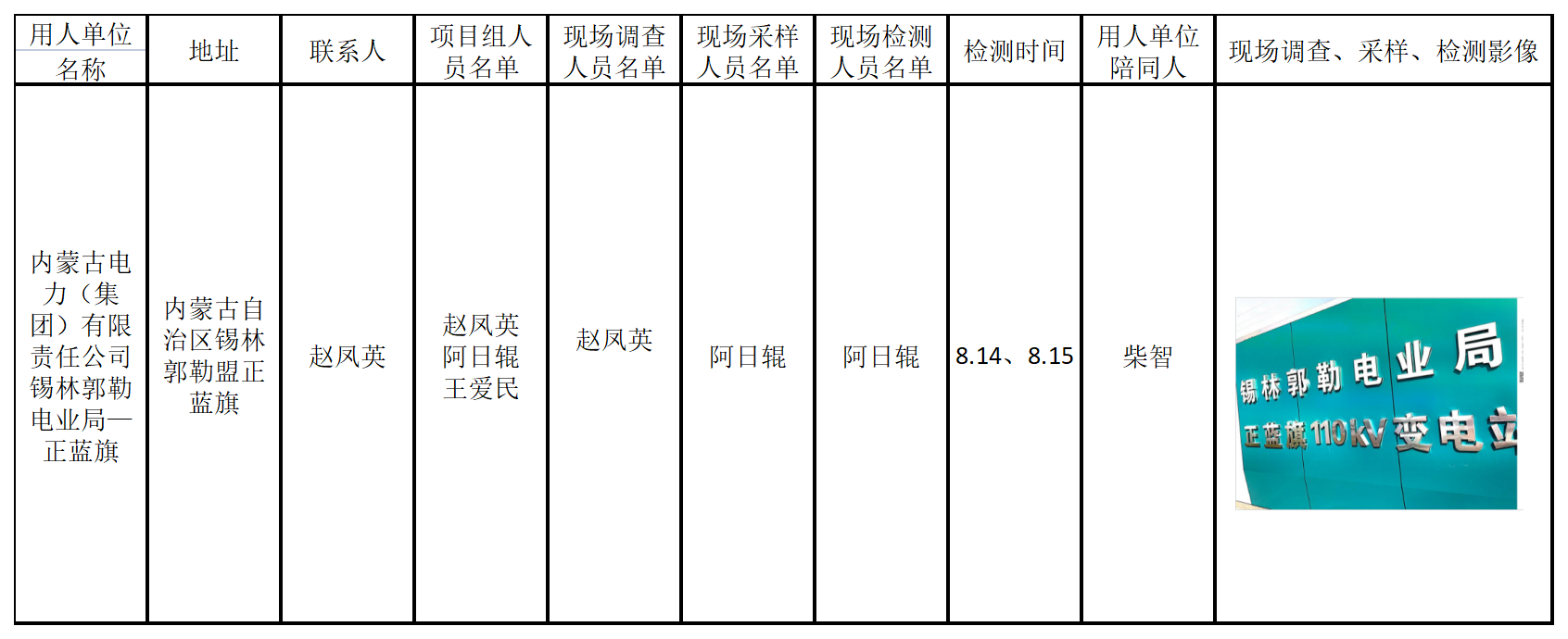716内蒙古电力（集团）有限责任公司锡林郭勒电业局—正蓝旗2021.9.8公示.png