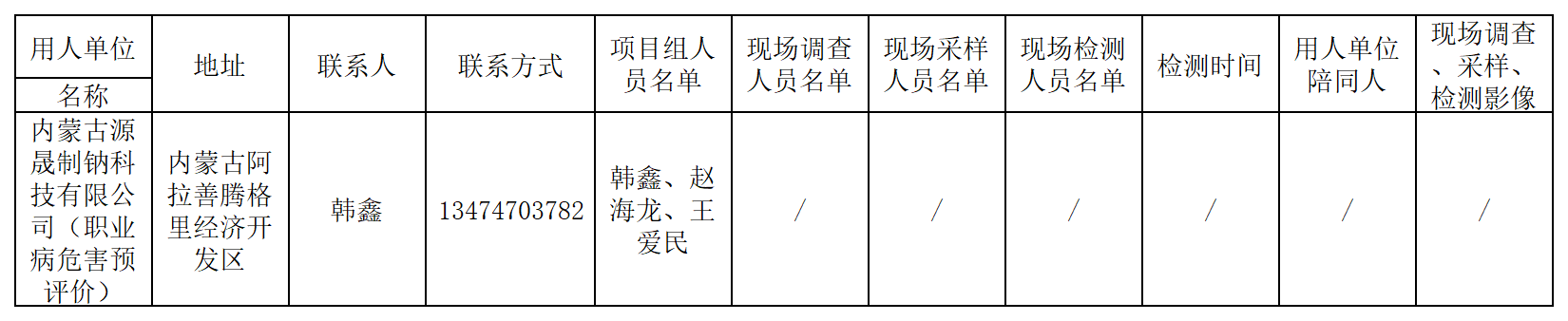 743内蒙古源晟制钠科技有限公司（职业病危害预评价）2021.7.21公示.png