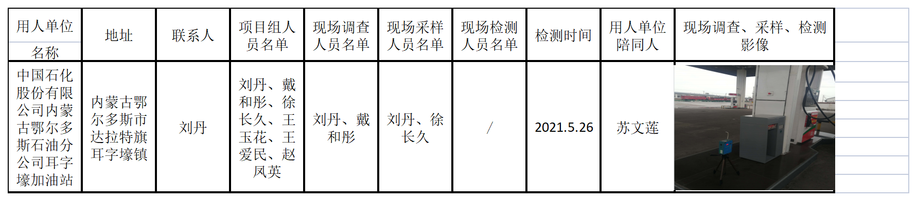 751中国石化股份有限公司内蒙古鄂尔多斯石油分公司耳字壕加油站2021.6.16公示.png