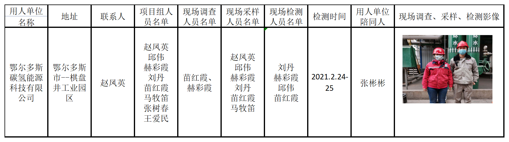 7510鄂尔多斯碳氢能源科技有限公司2021.4.29.png
