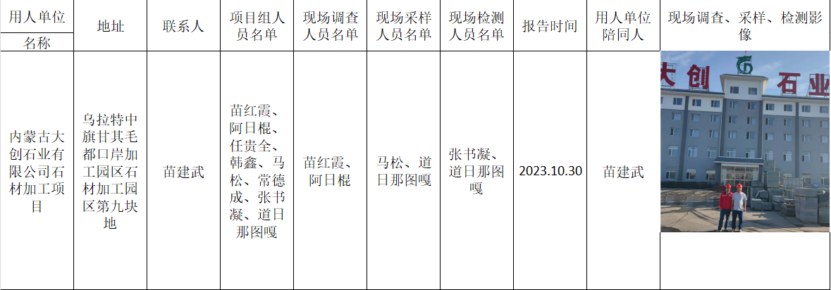 内蒙古大创石业有限公司石材加工项目.png