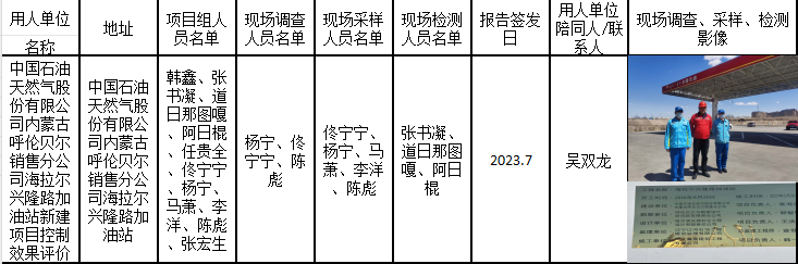 中国石油天然气股份有限公司内蒙古呼伦贝尔销售分公司海拉尔兴隆路加油站新建项目控制效果评价.png