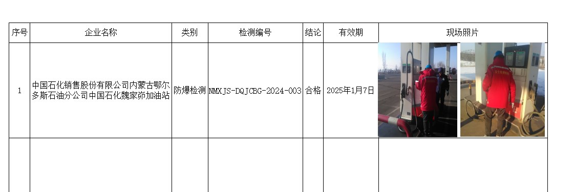 中国石化销售股份有限公司内蒙古鄂尔多斯石油分公司中国石化魏家峁加油站.jpg