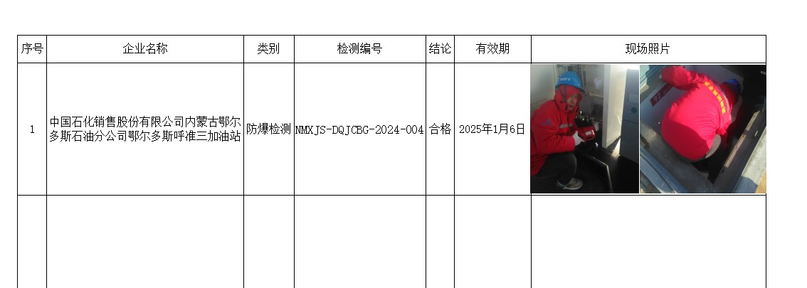中国石化销售股份有限公司内蒙古鄂尔多斯石油分公司鄂尔多斯呼准三加油站.jpg