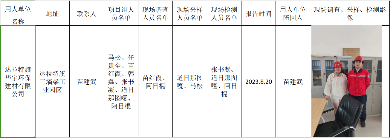 阿日棍-报告日期-2023.8.20达拉特旗华宇环保建材有限公司定期.jpg