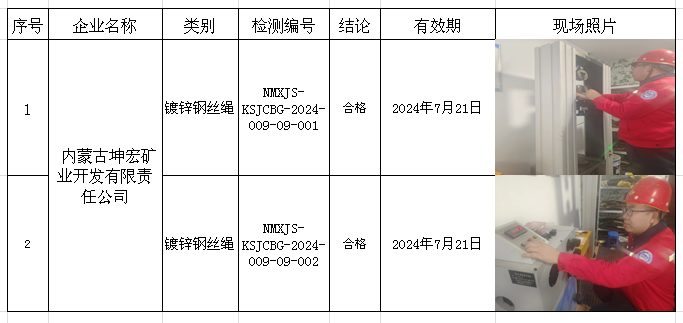 2024.1.25 内蒙古坤宏矿业开发有限责任公司.png