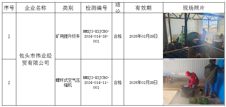 2024.3.3包头市伟业经贸有限公司.jpg