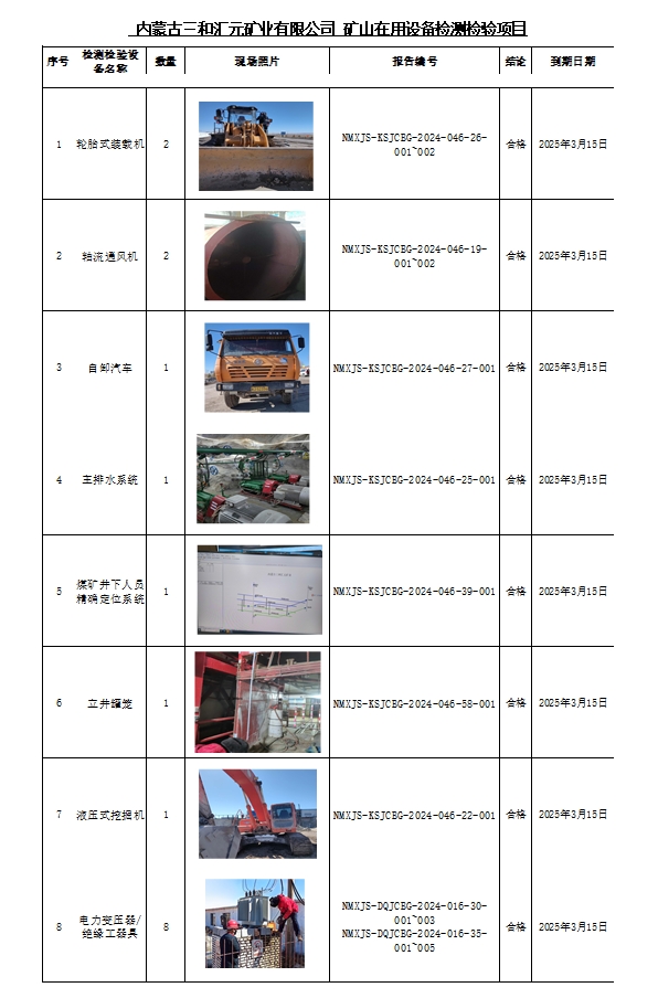 内蒙古三和汇元矿业有限公司矿山在用设备安全检测公示.jpg