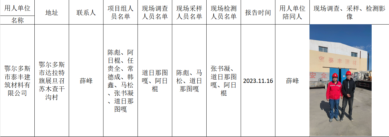 阿日棍-报告日期-2023.11.16鄂尔多斯市泰丰建筑材料有限公司定期.jpg