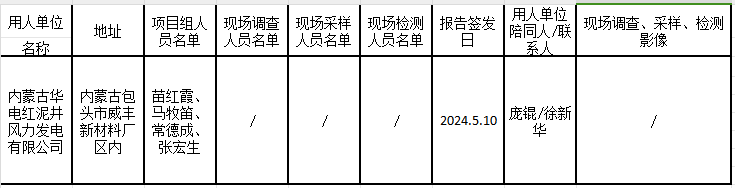 内蒙古华电红泥井风力发电有限公司内蒙古华电包头市稀土高新希望园区6MW分布式光伏项目职业病危害预评价报告.2024.5.10.png