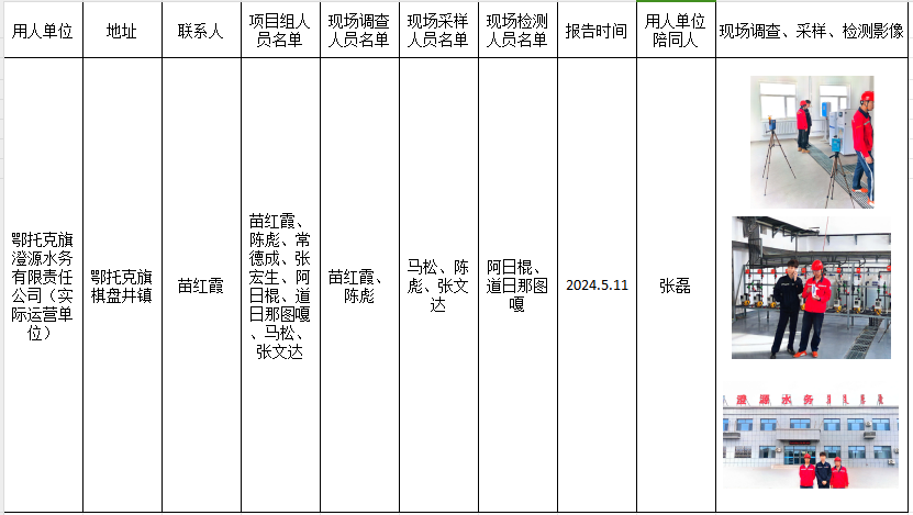 鄂托克旗国有资产经营有限责任公司内蒙古自治区鄂尔多斯市鄂托克旗棋盘井镇区2.5万m3d 生活供水工程新建项目职业病危害控制效果评价报告。2024.5.11.png