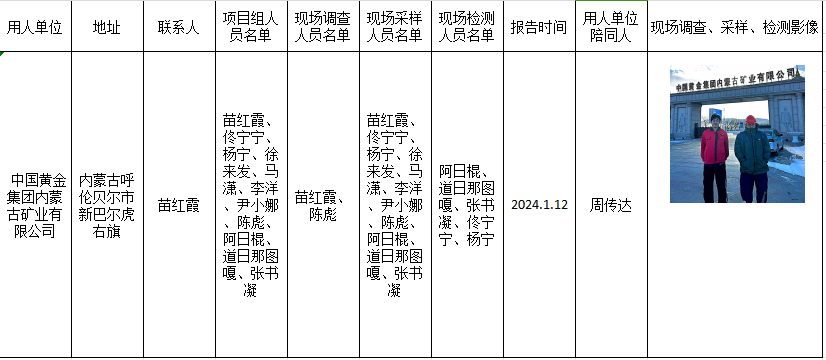 中国黄金集团内蒙古矿业有限公司职业病危害现状评价报告，2024.1.12.png