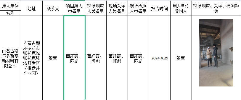 2024.4.29鄂尔多斯高新材料园区供热项目控评.png