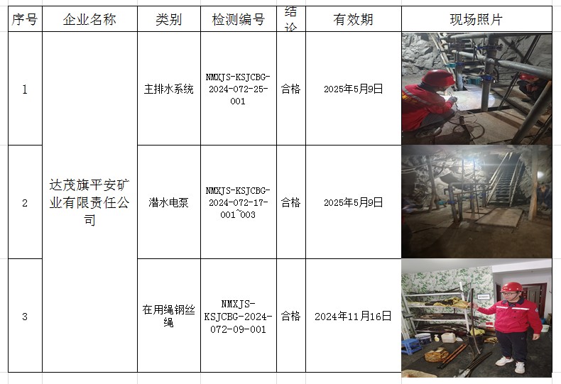 2024.5.28.达茂旗平安矿业有限责任公司.jpg