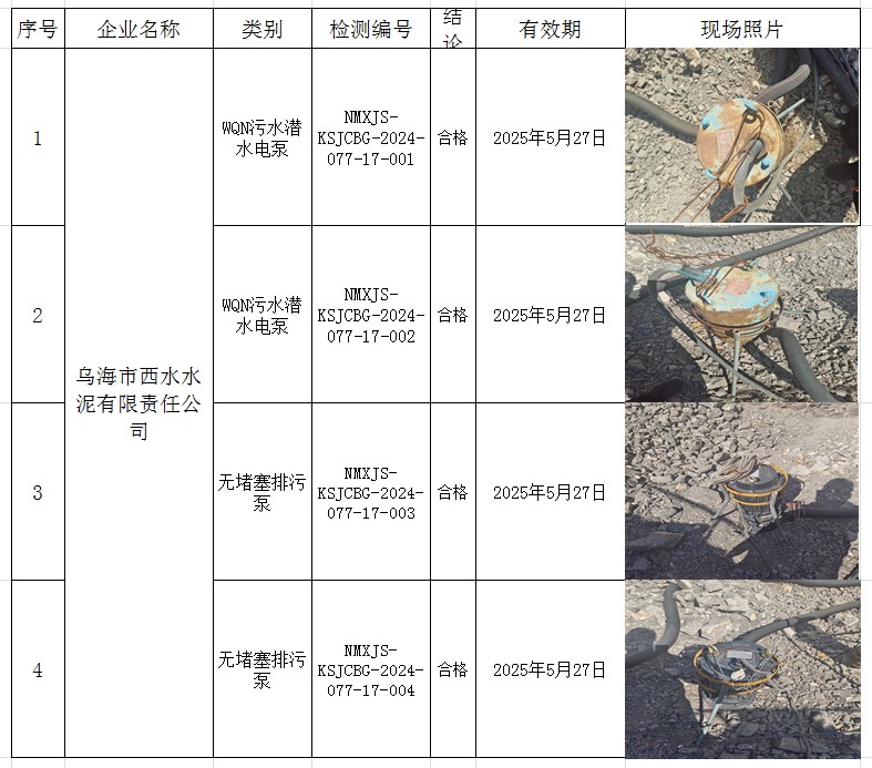2024.06.01乌海市西水水泥有限责任公司.jpg