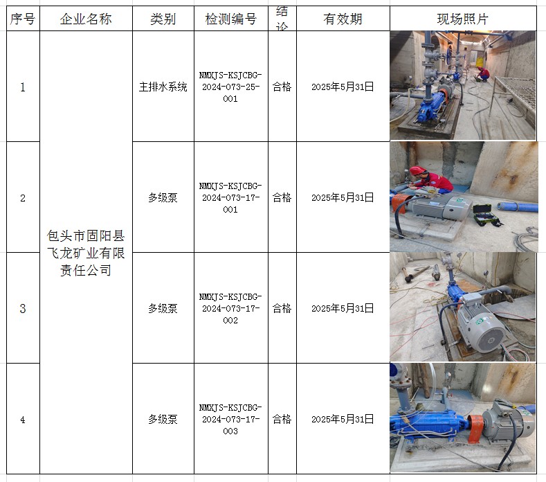 2024.06.07包头市固阳县飞龙矿业有限责任公司.jpg