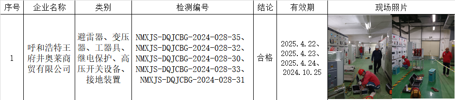 呼和浩特王府井奥莱商贸有限公司.邱伟.2024.6.7.png