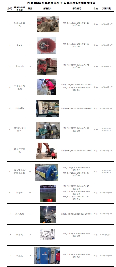 内蒙古金山矿业有限公司矿山设备检测公示.jpg