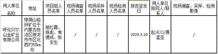 呼伦贝尔山金矿业有限公司内蒙古自治区根河市绿荫山矿段铅锌矿采矿项目职业病危害预评价报告2024.5.10.png