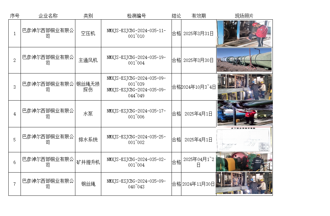 巴彦淖尔西部铜业有限公司.jpg