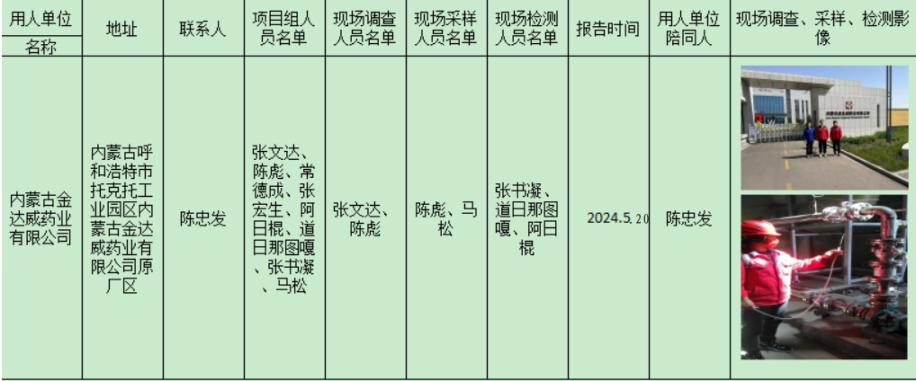 内蒙古金达威药业有限公司年产100t腺苷蛋氨酸、100t谷胱甘肽、50t磷脂酰丝氨酸、5t吡咯并喹啉醌、5t纳豆激酶产品建设项目职业病控制效果评价 2024.5.21.png