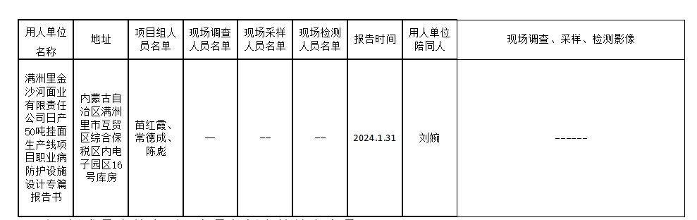 满洲里金沙河面业有限责任公司日产50吨挂面生产线项目职业病防护设施设计专篇报告书公示.jpg