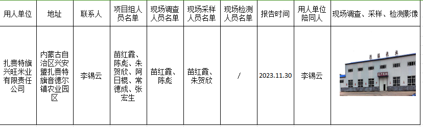 扎赉特旗兴旺米业有限责任公司职业病危害现状评价报告，2023.12.5.png