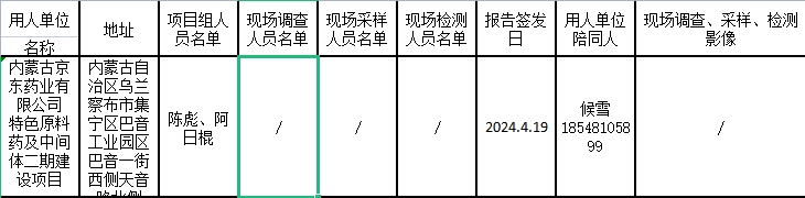 2024.4.19-内蒙古京东药业有限公司特色原料药及中间体二期建设项目职业卫生预评价.png