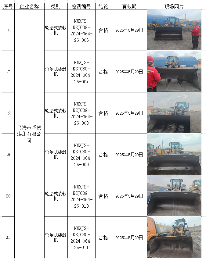 2024.6.9乌海市华资煤焦有限公司4.png