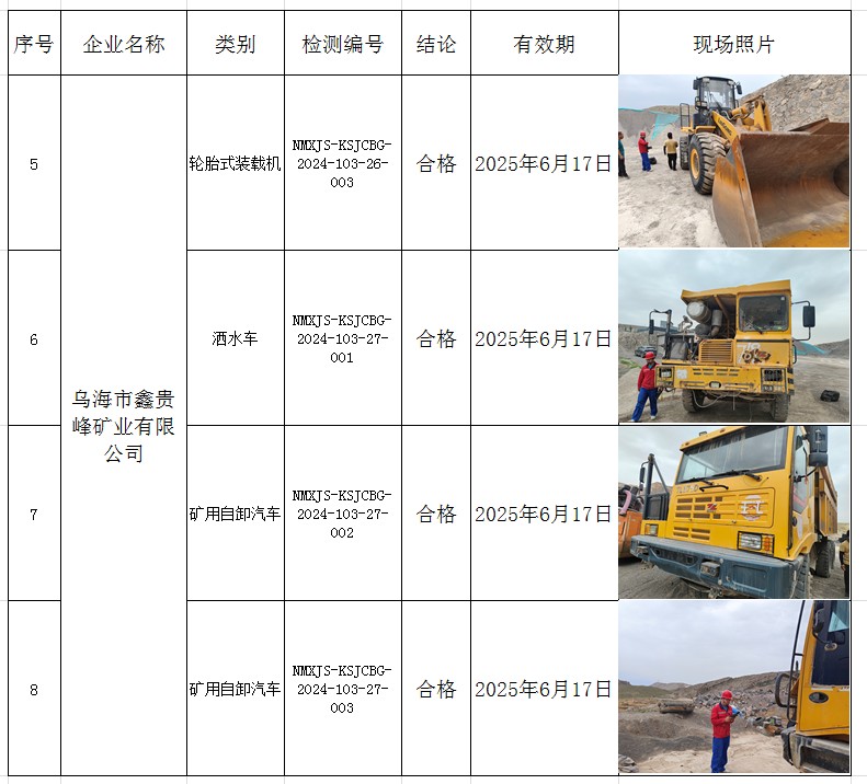 2024.06.24乌海市鑫贵峰矿业有限公司2.jpg