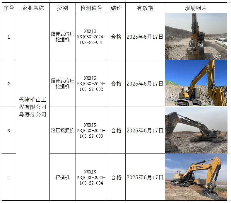 2024.06.23天津矿山工程有限公司乌海分公司.jpg