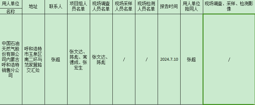 中国石油天然气股份有限公司内蒙古呼和浩特销售分公司范家营加油站新建项目预评价报告2024.7.15.png