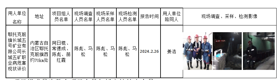鄂托克前旗长城五号矿业有限公司长城五矿职业病危害现状评价公示.jpg