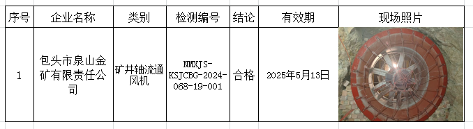 2024.05.20包头市泉山金矿有限责任公司.png