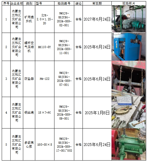 公示 内蒙古三和汇元矿业有限公司 马牧笛 2022.7.22.jpg