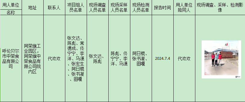 呼伦贝尔市中荣食品有限公司 职业危害检测报告2024.7.4.png
