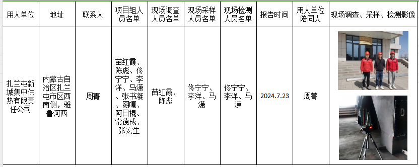 扎兰屯新城集中供热有限责任公司职业危害现状评价.2024.7.24.png
