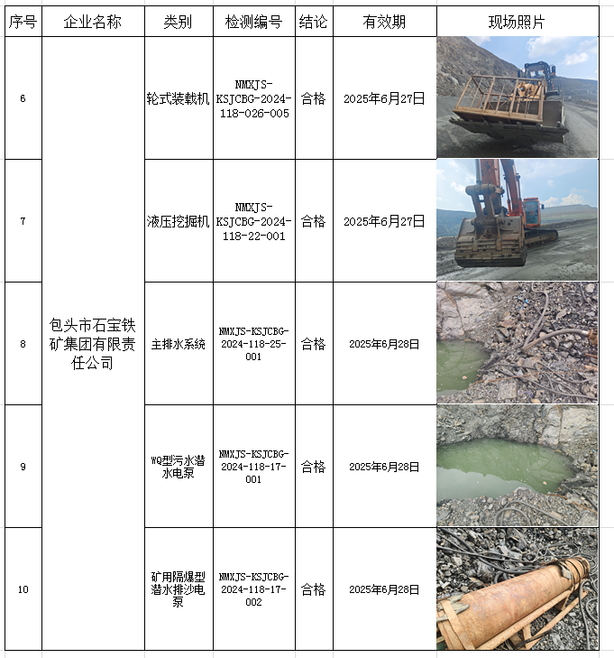 2024.7.7包头市石宝铁矿集团有限责任公司2.png