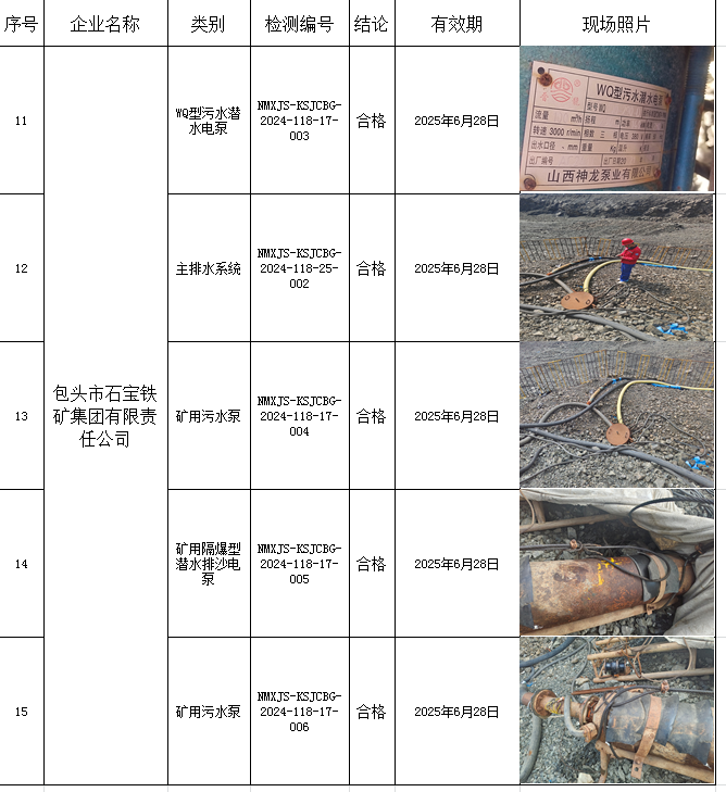 2024.7.7包头市石宝铁矿集团有限责任公司3.png