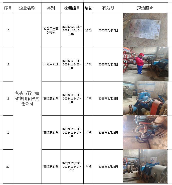 2024.7.7包头市石宝铁矿集团有限责任公司4.png