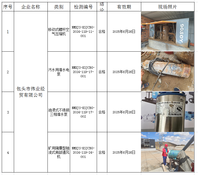 2024.07.16包头市伟业经贸有限责任公司.png