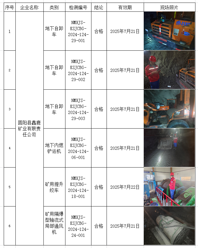 2024.7.26固阳县鑫鹿矿业有限责任公司1.png