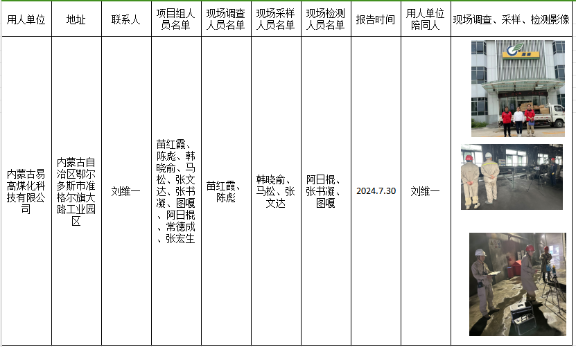 内蒙古易高煤化科技有限公司职业病危害现状评价报告2024.7.30.png