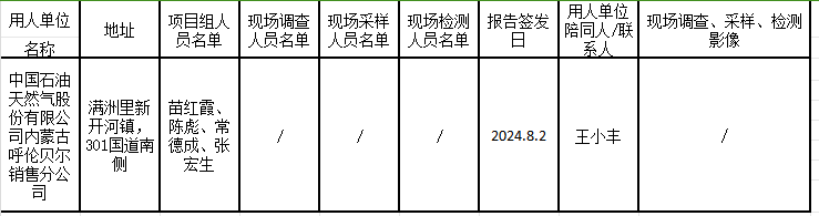 中国石油天然气股份有限公司内蒙古呼伦贝尔销售分公司重启满洲里东湖加油站项目职业病危害预评价2024.8.2.png