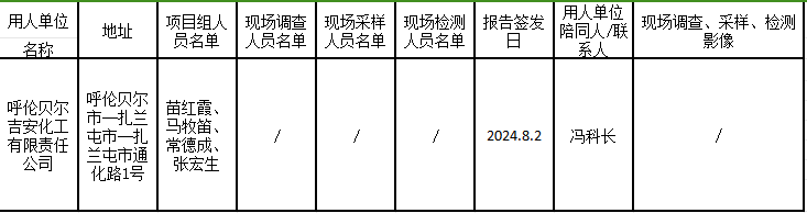 呼伦贝尔吉安化工有限责任公司年产14000t胶状乳化炸药生产线技术改造项目职业病防护设施设计专篇2024.8.2.png