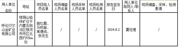 呼伦贝尔山金矿业有限公司内蒙古自治区根河市绿荫山矿段铅锌矿采矿项目职业病防护设施设计专篇2024.8.2.png