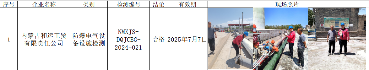 内蒙古和运工贸有限责任公司，邱伟，防爆检测，2024.8.8.png