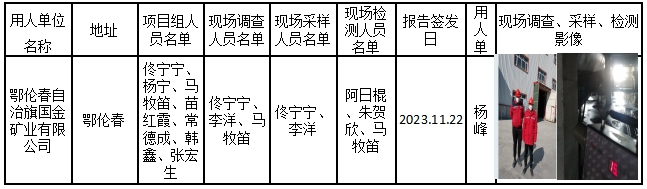 鄂伦春自治旗国金矿业有限公司职业病危害定期检测报告 马牧笛 2023.12.4.jpg