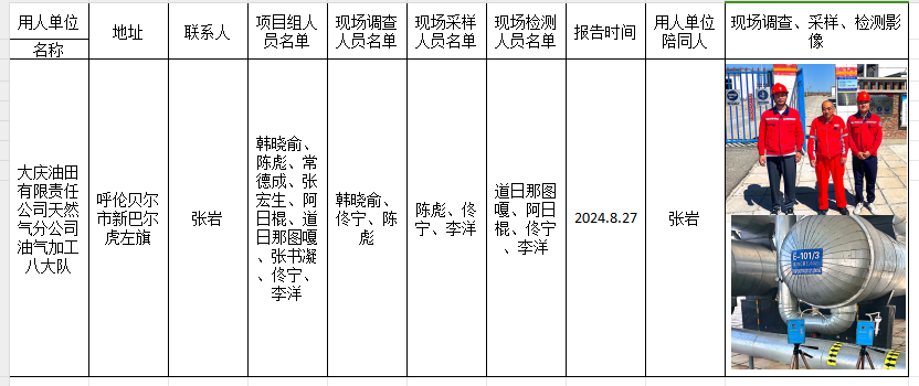 大庆油田有限责任公司天然气分公司油气加工八大队作业场所职业病危害因素定期检测报告2024.9.12.png