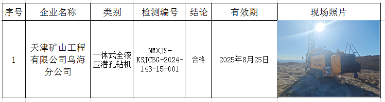 2024.08.30天津矿山工程有限公司乌海分公司.jpg